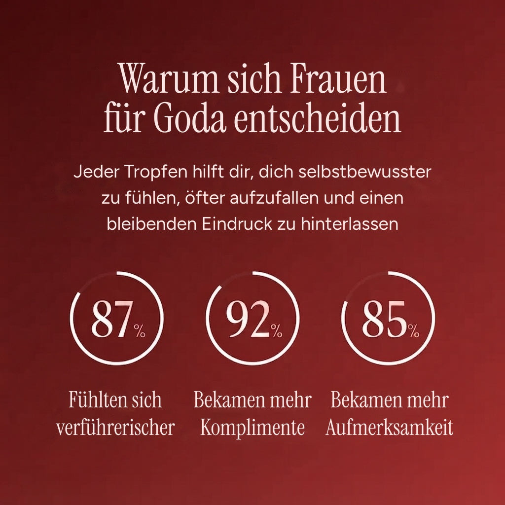 Goda® – Ihr persönlicher Duft, vollendet durch die Frau, die ihn trägt.